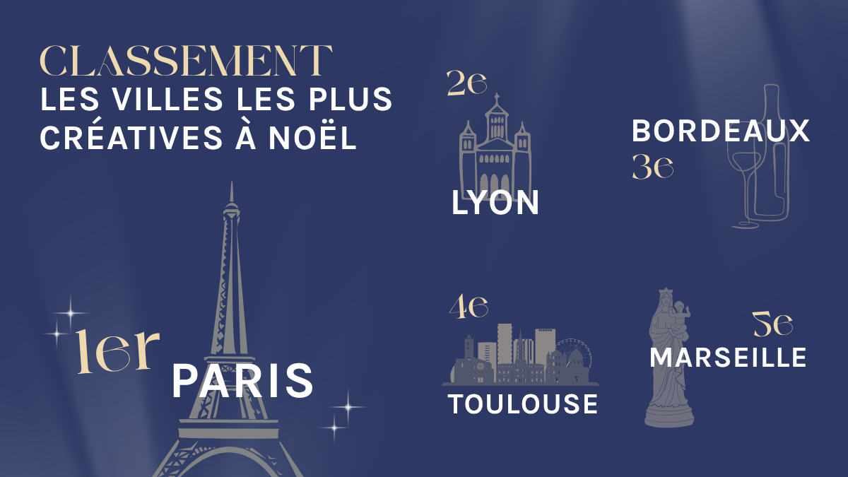 infographie - villes les plus cr&eacute;atives &agrave; No&euml;l 2025