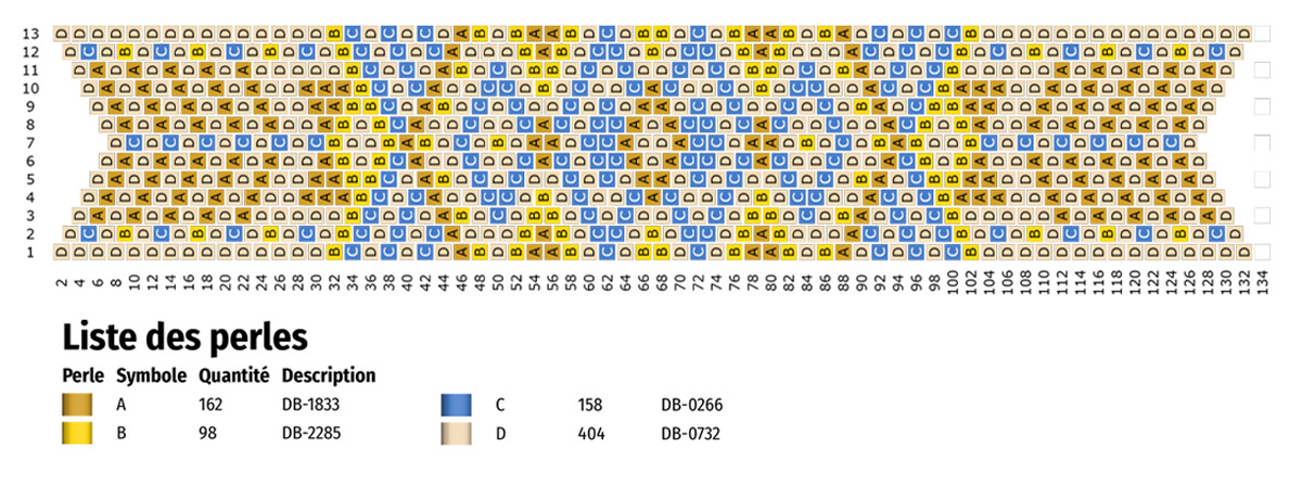 Schema Bracciale intrecciato Miyuki Peyote Impair colori estivi