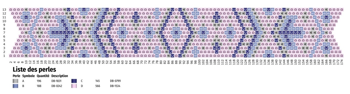 Schema Braccialetto di tessitura Miyuki Peyote Odd Lilla