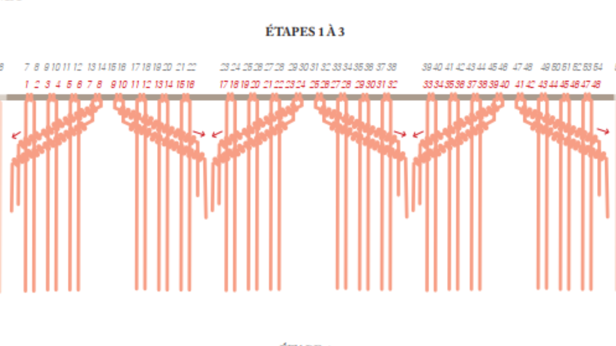 Fai da te Appeso a parete di tendenza con nodi di macramè : Tappa 1
