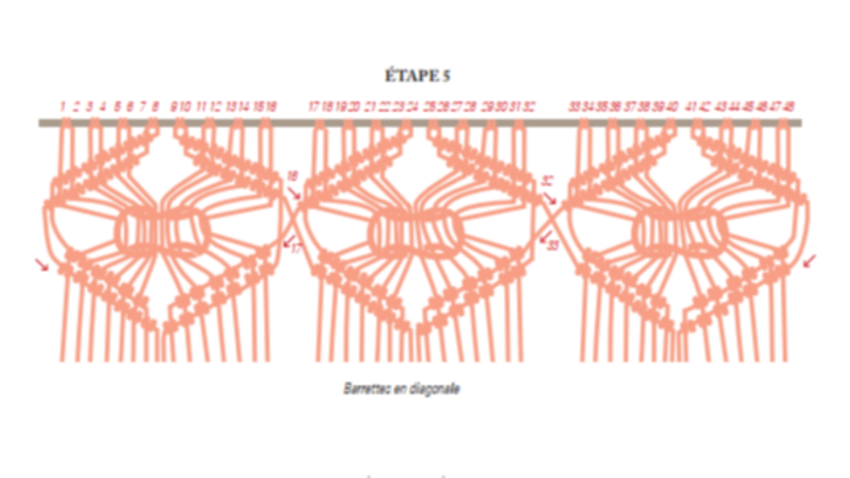 Fai da te Appeso a parete di tendenza con nodi di macramè : Tappa 3