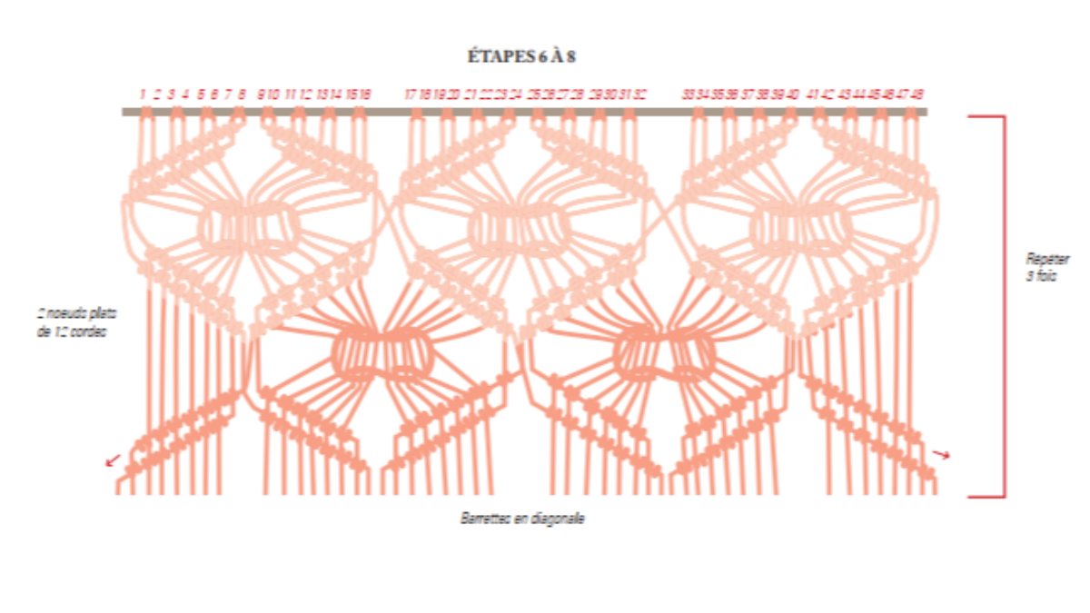 Fai da te Appeso a parete di tendenza con nodi di macramè : Tappa 4