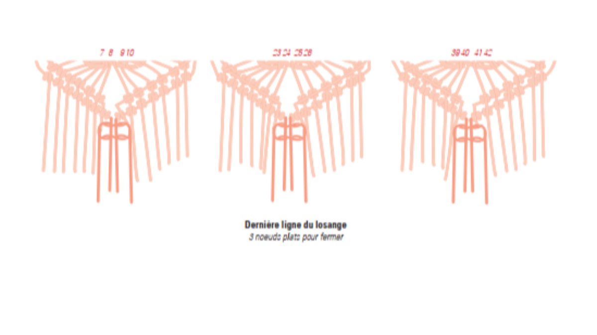 Fai da te Appeso a parete di tendenza con nodi di macramè : Tappa 5