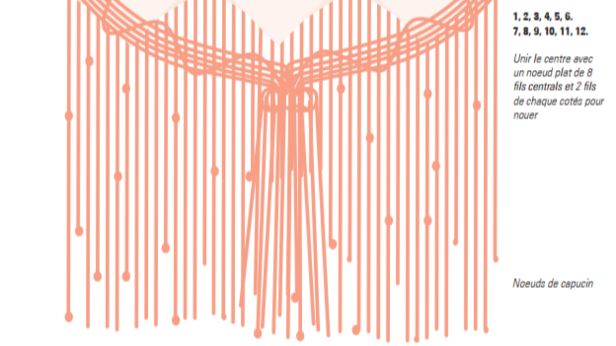 Fai da te Appeso a parete di tendenza con nodi di macramè : Tappa 8