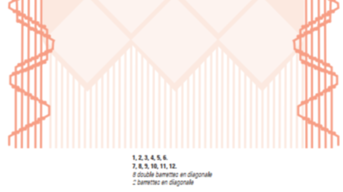 Fai da te Appeso a parete di tendenza con nodi di macramè : Tappa 7