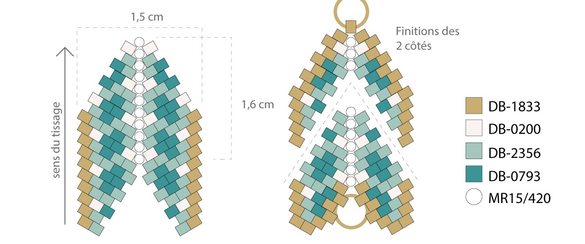 Schema Miyuki bracciale tessitura Mississippi turchese