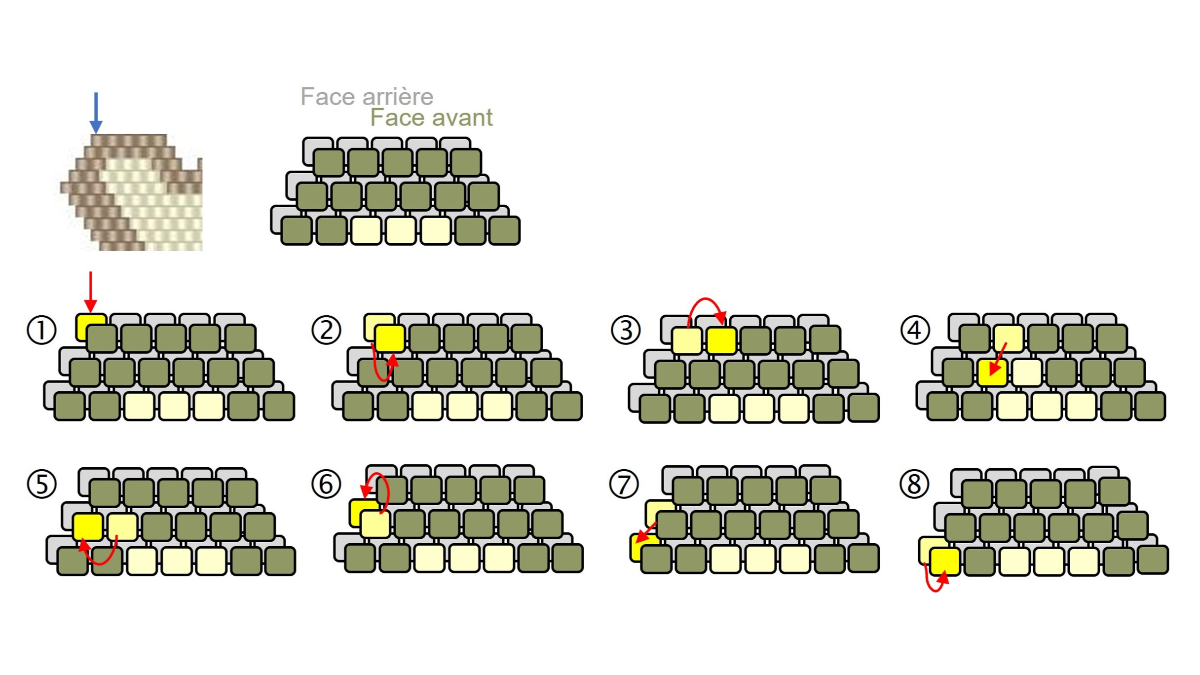 Caso di forbici per cucire a punto Brick con perline Miyuki Delicas 11/0 : Tappa 6