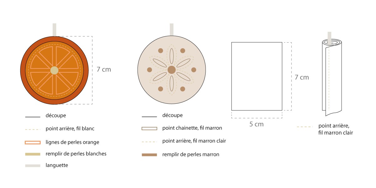 Schema Modello di decorazione dell'albero di Natale in feltro Profumi di Natale