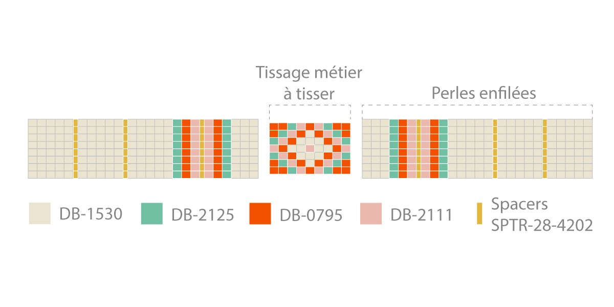 Schema Come realizzare un braccialetto di perline Miyuki a più fili su un telaio