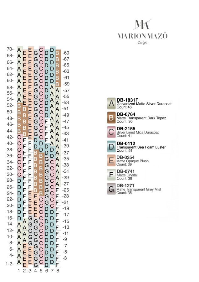 Schema Schema ad anello di Marion Mazô
