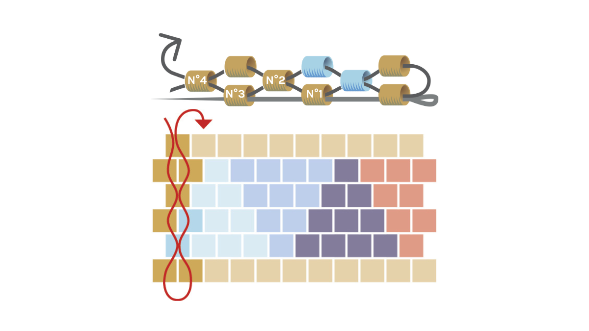 Bracciale a triangolo con Perle Miyuki 11/0 in coppia peyote : Tappa 4